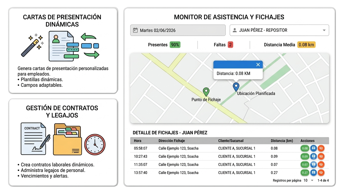 Gestioná la asistencia y documentación de repositores y personal administrativo visual